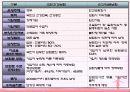 [사회복지정책론] 국민건강보험법의 의의, 특징, 장단점, 문제점 및 발전방향 제언 레포트 (2012년 추천) 18페이지