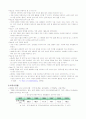 [성심리학] 임신과정, 수유, 피임, 낙태에 대한 모든 것 (2012년 추천 우수) 11페이지