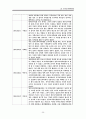 [한부모가족지원법] 한부모가족지원법의 특징과 문제점 및 한국 사회복지적 측면에서의 개선방안 (2012년 추천 우수 자료) 25페이지