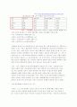 [해외진출 기업 분석] 맥주업체 가르텐비어의 해외진출 성공 사례 분석(STP, 4P 등 모두 분석).(2012년 추천 우수 레포트 선정★★★★★) 11페이지