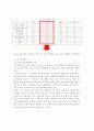 [해외진출 기업 분석] 맥주업체 가르텐비어의 해외진출 성공 사례 분석(STP, 4P 등 모두 분석).(2012년 추천 우수 레포트 선정★★★★★) 14페이지
