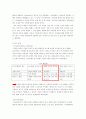 [해외진출 기업 분석] 맥주업체 가르텐비어의 해외진출 성공 사례 분석(STP, 4P 등 모두 분석).(2012년 추천 우수 레포트 선정★★★★★) 16페이지