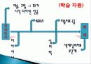[평생교육] 안드라고지이론과 전환학습과정 및 성인교육의 나아갈 방향(2012년 추천 우수 레포트 선정★★★★★) 4페이지