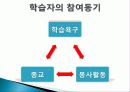 [평생교육] 안드라고지이론과 전환학습과정 및 성인교육의 나아갈 방향(2012년 추천 우수 레포트 선정★★★★★) 5페이지