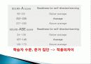 [평생교육] 안드라고지이론과 전환학습과정 및 성인교육의 나아갈 방향(2012년 추천 우수 레포트 선정★★★★★) 12페이지