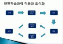 [평생교육] 안드라고지이론과 전환학습과정 및 성인교육의 나아갈 방향(2012년 추천 우수 레포트 선정★★★★★) 17페이지