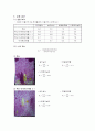 [화공실습] 박막크로마토그래피의 특징, 성질 등등 분석 실험 보고서(2012년 추천 우수 레포트 선정★★★★★) 7페이지