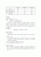 [화공실습] 박막크로마토그래피의 특징, 성질 등등 분석 실험 보고서(2012년 추천 우수 레포트 선정★★★★★) 9페이지