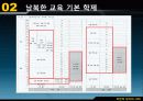 남북한 교육의 차이점과 특징 및 문제점과 남북한 교육 향후 방안(2012년 추천 우수 레포트 선정★★★★★) 20페이지