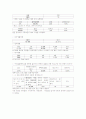 동거에 대한 찬반 인식과 현실 및 올바른 동거 문화 정착 방안(2012년 추천 우수 레포트 선정) 6페이지