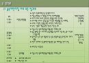 보육시설 및 아동보육서비스의 개념, 현황 및 어린이집 방문 보고서,목적 및 유형 12페이지