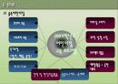 보육시설 및 아동보육서비스의 개념, 현황 및 어린이집 방문 보고서,목적 및 유형 13페이지