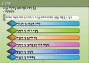 보육시설 및 아동보육서비스의 개념, 현황 및 어린이집 방문 보고서,목적 및 유형 14페이지