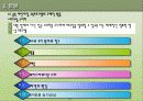 보육시설 및 아동보육서비스의 개념, 현황 및 어린이집 방문 보고서,목적 및 유형 16페이지