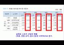 스포츠 마케팅 전략 스포츠마케팅의 정의와 특징 및 스포츠 마케팅 성공 사례 분석(2012년 추천 우수 레포트 선정★★★★★) 5페이지