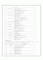 아동복지론 아동보육서비스의 필요성과 현황 및 어린이집 방문 보고서(2012년 추천 우수 레포트 선정★★★★★) 9페이지
