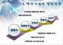 벤쳐기업의 성장 전략 및 경영전략 분석 (2012년 추천 우수) 28페이지