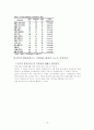 [사회복지 프로포절, 프로포절]중년여성에 대한 영양교육 프로그램 개발(2012년 추천 우수 레포트 선정) 16페이지