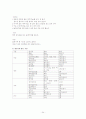 [사회복지 프로포절, 프로포절]중년여성에 대한 영양교육 프로그램 개발(2012년 추천 우수 레포트 선정) 34페이지