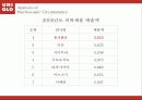 [마케팅, 마케팅 전략]마케팅-유니클로의 마케팅 전략 및 STP분석(2012년 추천 우수 레포트 선정★★★★★) 14페이지