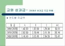 [교사월급, 교사봉급, 교사연봉 분석]교원 성과급(교사성과급) 제도의 현황과 특징 및 문제점과 향후 개선방안(2012년 추천 우수 레포트 선정★★★★★) 15페이지