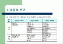 [교사월급, 교사봉급, 교사연봉 분석]교원 성과급(교사성과급) 제도의 현황과 특징 및 문제점과 향후 개선방안(2012년 추천 우수 레포트 선정★★★★★) 25페이지