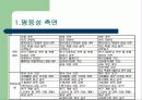 [교사월급, 교사봉급, 교사연봉 분석]교원 성과급(교사성과급) 제도의 현황과 특징 및 문제점과 향후 개선방안(2012년 추천 우수 레포트 선정★★★★★) 26페이지