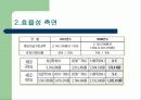 [교사월급, 교사봉급, 교사연봉 분석]교원 성과급(교사성과급) 제도의 현황과 특징 및 문제점과 향후 개선방안(2012년 추천 우수 레포트 선정★★★★★) 32페이지