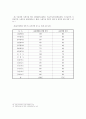 [학교운영위원회, 교육위원회 등 교육 위원회 분석]학교운영위원회, 교육위원회, 교육감의 현황과 특징 및 문제점 개선방안(2012년 추천 우수 레포트 선정) 23페이지
