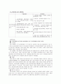 [학교운영위원회, 교육위원회 등 교육 위원회 분석]학교운영위원회, 교육위원회, 교육감의 현황과 특징 및 문제점 개선방안(2012년 추천 우수 레포트 선정) 24페이지