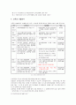 [학교운영위원회, 교육위원회 등 교육 위원회 분석]학교운영위원회, 교육위원회, 교육감의 현황과 특징 및 문제점 개선방안(2012년 추천 우수 레포트 선정) 40페이지
