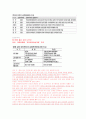 [교원승진, 교원 승진제도 분석] 교원승진의 현행 제도 분석과 문제점 및 교원승진의 올바른 방향 (교사승진제도의 나아갈 방향) (2012년 추천 우수 레포트 선정) 23페이지
