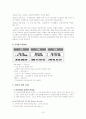 [교원평가제]교원평가제의 현황과 문제점 및 외국 사례를 통한 교원평가제도의 개선방안 (2012년 추천 우수 레포트 선정★★★★★) 19페이지