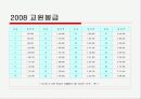 [교사월급, 교사봉급, 교사연봉 분석]교사봉급(교원봉급)의 현황과 상세 분석 및 향후 개선방안 보고서 (2012년 추천 우수) 8페이지