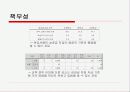 [교사월급, 교사봉급, 교사연봉 분석]교사봉급(교원봉급)의 현황과 상세 분석 및 향후 개선방안 보고서 (2012년 추천 우수) 22페이지