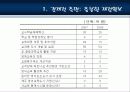 [지방 교육자치제] 우리나라 현행 지방 교육자치제 현황과 문제점 및 개선방안 - 교원평가제(2012년 추천 우수 레포트 선정★★★★★) 28페이지