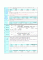 [교사월급, 교사봉급, 교사연봉 분석]교사 봉급(교원 보수)의 분석과 문제점 및 개선방안(2012년 추천 우수 레포트 선정) 11페이지
