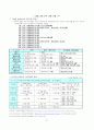 [교사월급, 교사봉급, 교사연봉 분석]교사 봉급(교원 보수)의 분석과 문제점 및 개선방안(2012년 추천 우수 레포트 선정) 12페이지