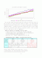 [교사월급, 교사봉급, 교사연봉 분석]교사 봉급(교원 보수)의 분석과 문제점 및 개선방안(2012년 추천 우수 레포트 선정) 16페이지