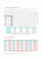 [교사월급, 교사봉급, 교사연봉 분석]교사 봉급(교원 보수)의 분석과 문제점 및 개선방안(2012년 추천 우수 레포트 선정) 17페이지