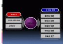 [교원단체, 교원노조 분석]교원단체, 교원노조 분석, 특징과 장단점, 한계점 및 향후 개선방안(2012년 추천 우수 레포트 선정★★★★★) 2페이지