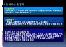 [교원단체, 교원노조 분석]교원단체, 교원노조 분석, 특징과 장단점, 한계점 및 향후 개선방안(2012년 추천 우수 레포트 선정★★★★★) 12페이지