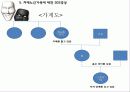 [노인복지]치매노인가족의 서비스 현황과 국내외 복지서비스 비교 분석 및 향후 개선방안(2012년 추천 우수 레포트 선정★★★★★) 63페이지