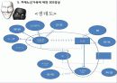 [노인복지]치매노인가족의 서비스 현황과 국내외 복지서비스 비교 분석 및 향후 개선방안(2012년 추천 우수 레포트 선정★★★★★) 64페이지