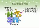 [교원양성제도, 임용제도 분석]교원양성제도, 교원 임용시험제도의 분석과 문제점 및 임용시험 개선방안(2012년 추천 우수 레포트 선정★★★★★) 13페이지