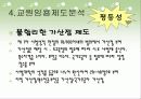 [교원양성제도, 임용제도 분석]교원양성제도, 교원 임용시험제도의 분석과 문제점 및 임용시험 개선방안(2012년 추천 우수 레포트 선정★★★★★) 35페이지