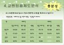 [교원양성제도, 임용제도 분석]교원양성제도, 교원 임용시험제도의 분석과 문제점 및 임용시험 개선방안(2012년 추천 우수 레포트 선정★★★★★) 46페이지