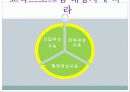 [HRD]두산중공업의 hrd 현황과 특징 및 기업교육 분석(2012년 추천 우수 레포트 선정★★★★★) 22페이지