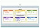[HRD]두산중공업의 hrd 현황과 특징 및 기업교육 분석(2012년 추천 우수 레포트 선정★★★★★) 26페이지