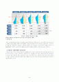 [보육시설 평가제도] 보육시설 평가제도에 대한 이해와 문제점 및 보육시설 평가제도 개선 방안(2012년 추천 우수 레포트 선정) 35페이지